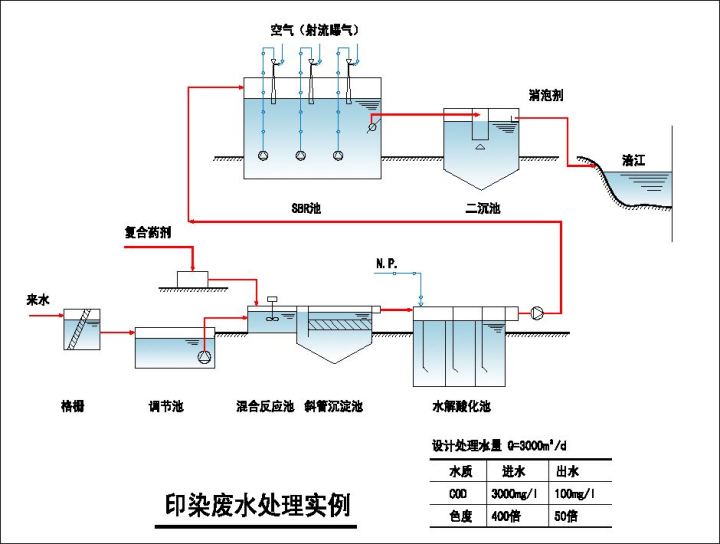 燒結釹鐵硼磁體及制品